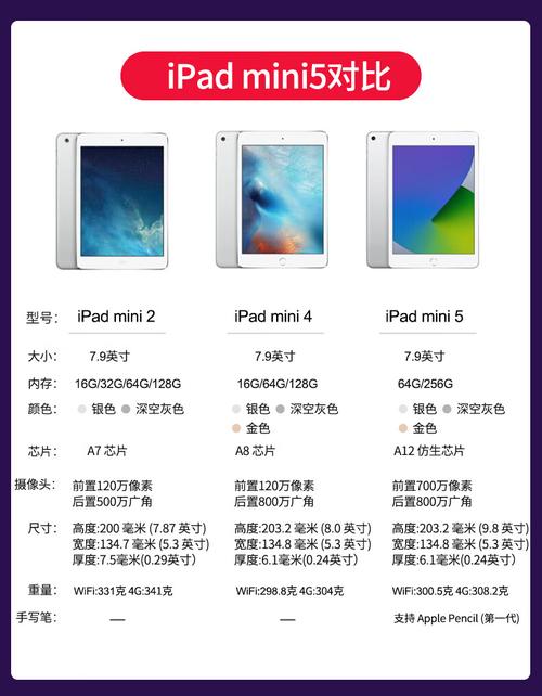 ipadair是多大尺寸，ipadair是几寸的