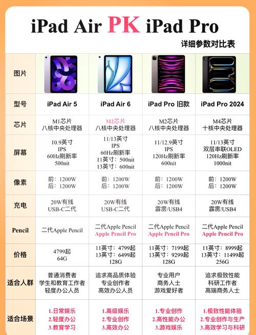 ipadair是多大尺寸，ipadair是几寸的-第3张图片-优品飞百科