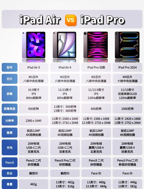 ipadair是多大尺寸，ipadair是几寸的-第7张图片-优品飞百科