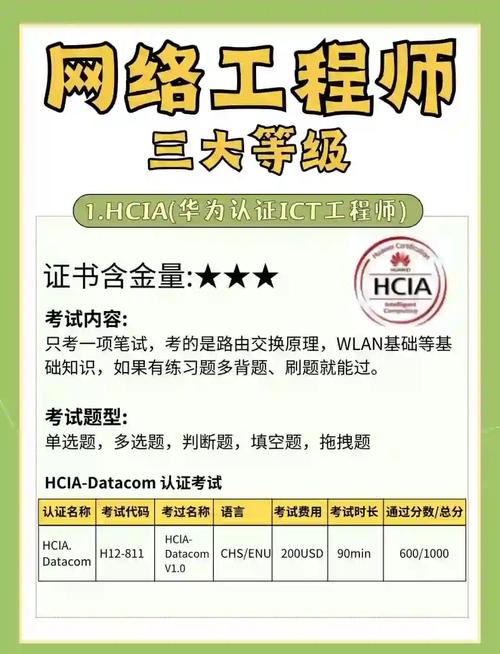 华为认证hcia考什么，华为认证hcia什么时候考试-第4张图片-优品飞百科