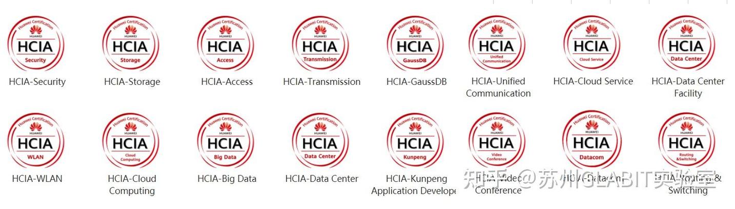 华为认证hcia考什么，华为认证hcia什么时候考试-第7张图片-优品飞百科