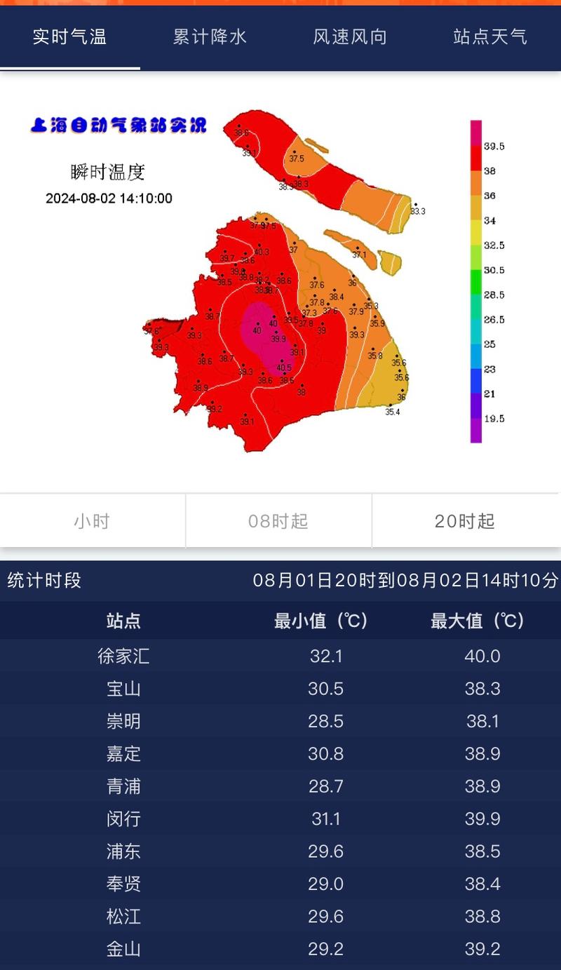 上海最新天气预报，手机最准的天气预报软件？