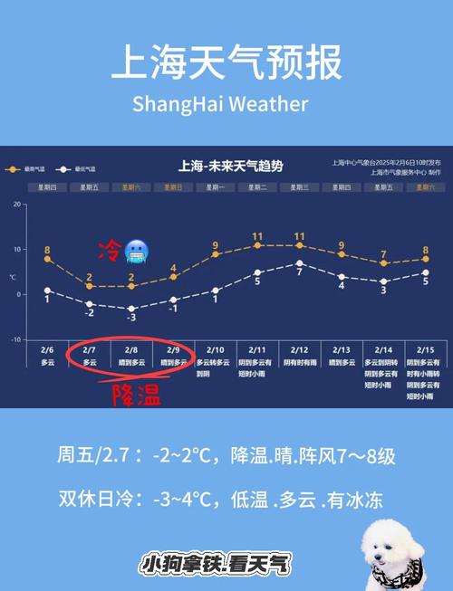 上海最新天气预报，手机最准的天气预报软件？-第4张图片-优品飞百科
