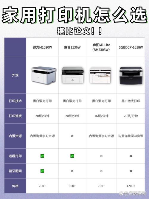 自己买打印机划算吗，自己买个打印机到底划不划算-第2张图片-优品飞百科