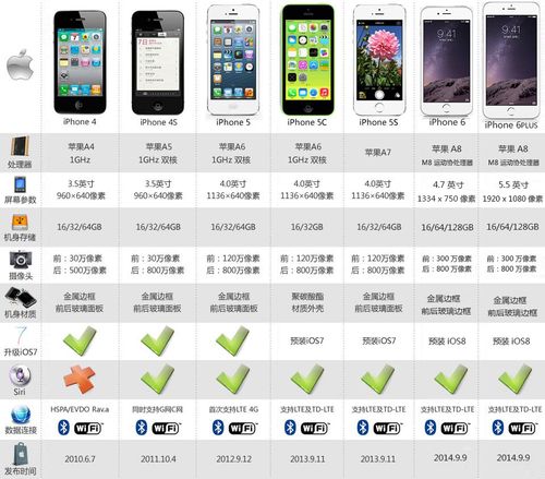 iphone6plus处理器是什么？iphone 6p处理器？-第6张图片-优品飞百科