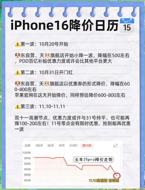 苹果新机出来后上一代降价多少，新款苹果手机上市后上一代多久降价-第3张图片-优品飞百科