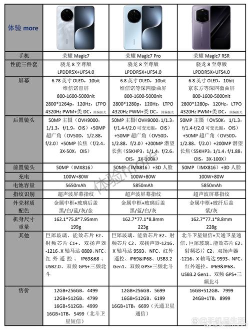 魅蓝x升级flyme7流畅吗，魅蓝x可以刷什么系统？-第4张图片-优品飞百科