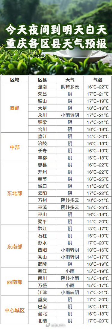 重庆江津天气预报，重庆江津天气预报一周 7天？-第3张图片-优品飞百科