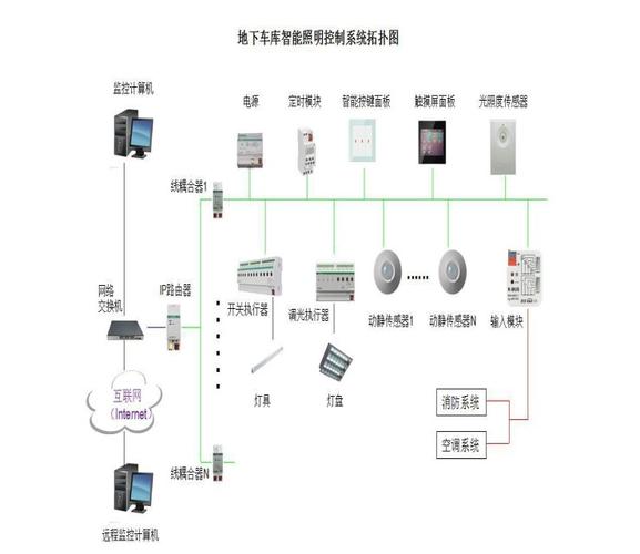智能家居照明控制系统设计，智能家居照明控制系统设计答辩问题