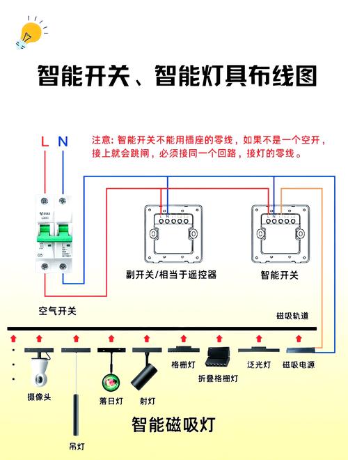 智能家居照明控制系统设计,智能家居照明控制系统设计答辩问题-第3张图片-优品飞百科 智能家居照明控制系统设计,智能家居照明控制系统设计答辩问题-第3张图片-优品飞百科
