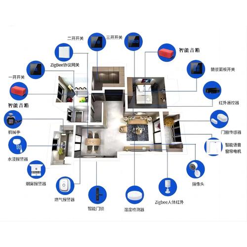 智能家居照明控制系统设计,智能家居照明控制系统设计答辩问题-第4张图片-优品飞百科 智能家居照明控制系统设计,智能家居照明控制系统设计答辩问题-第4张图片-优品飞百科