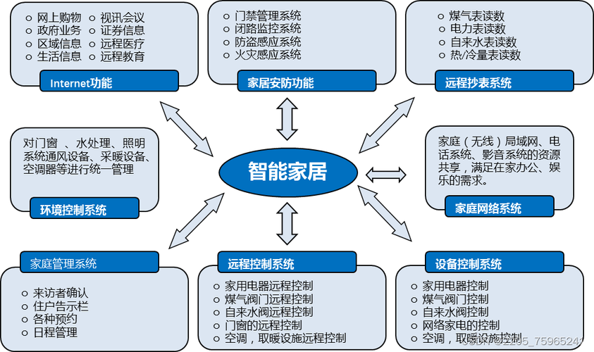 智能家居照明控制系统设计,智能家居照明控制系统设计答辩问题-第6张图片-优品飞百科 智能家居照明控制系统设计,智能家居照明控制系统设计答辩问题-第6张图片-优品飞百科