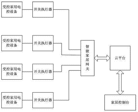 智能家居照明控制系统设计,智能家居照明控制系统设计答辩问题-第8张图片-优品飞百科 智能家居照明控制系统设计,智能家居照明控制系统设计答辩问题-第8张图片-优品飞百科