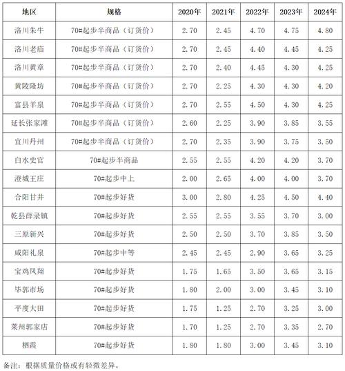 今年后期苹果费用会涨吗，今年的苹果会涨价吗-第5张图片-优品飞百科