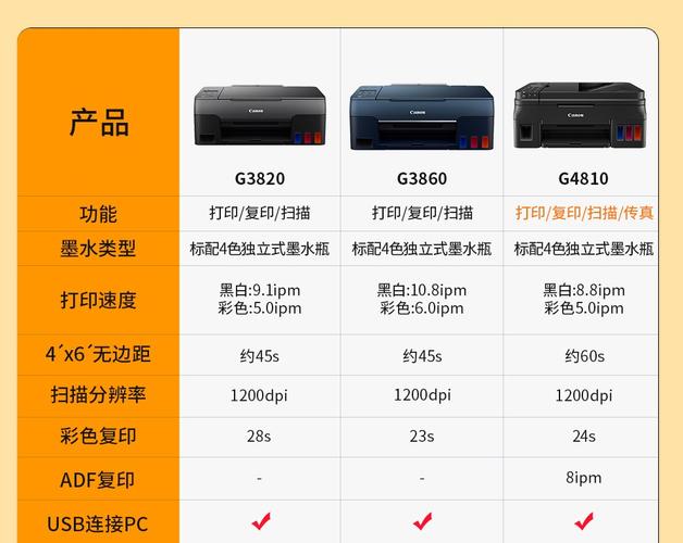 佳能g1810墨水管没墨，佳能g2810打印机墨水管空了怎么办？