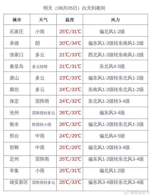 邯郸天气预报查询，今日邯郸天气预报查询-第1张图片-优品飞百科