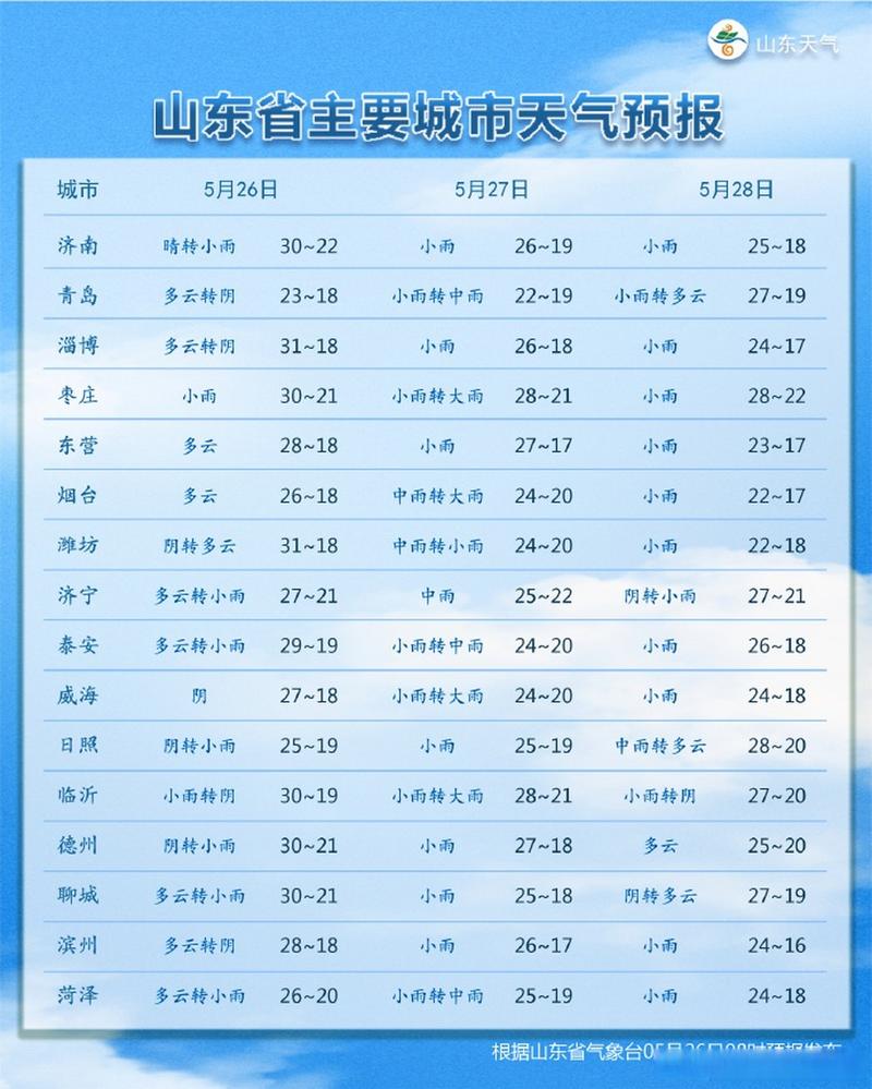 山东日照天气预报？山东日照天气预报15天？-第7张图片-优品飞百科