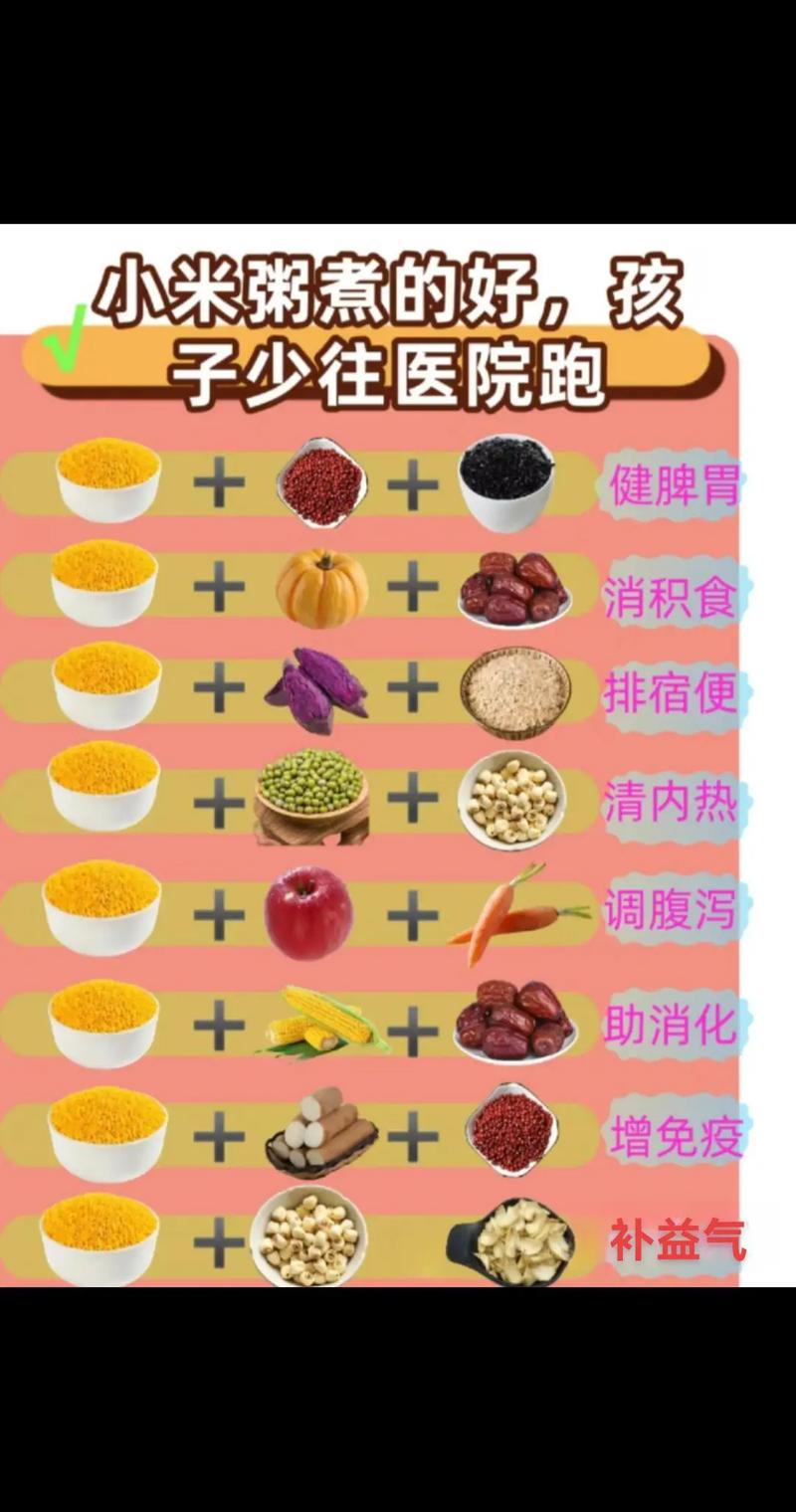 小米粥的搭配做法大全，小米粥的搭配做法大全图片？