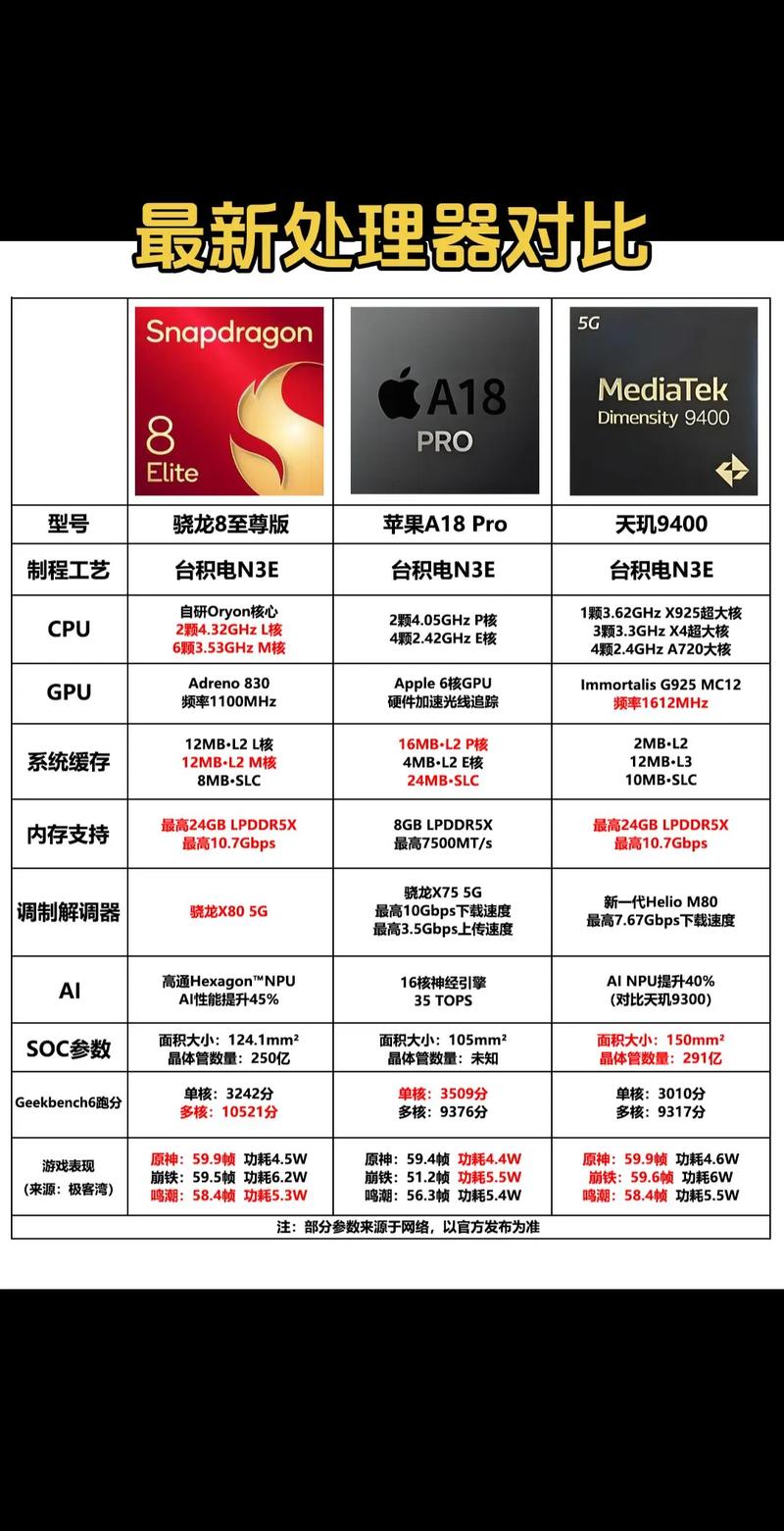 oppoa9处理器还够用吗，oppo a9用什么处理器-第4张图片-优品飞百科
