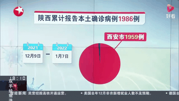 咸阳疫情5例？咸阳疫情通报？-第1张图片-优品飞百科