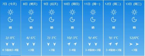 天气预报呼和浩特，天气预报呼和浩特回民区-第1张图片-优品飞百科