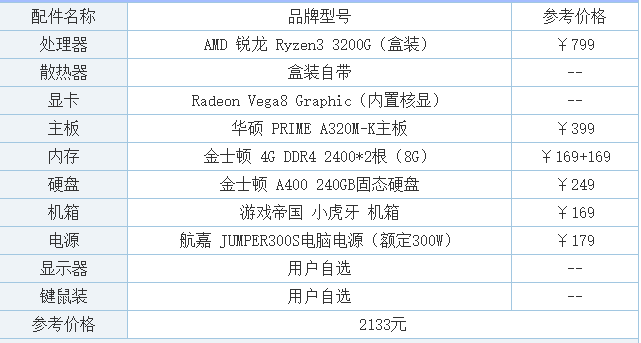 华硕m4a88主板配什么cpu？主板华硕m4a88tm le？-第4张图片-优品飞百科