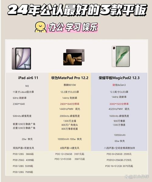 ipad4有多大？ipad4有多大内存？-第3张图片-优品飞百科