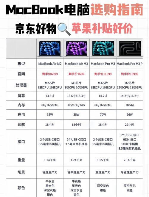 macbookair13是什么芯片，macbookair13寸型号-第6张图片-优品飞百科