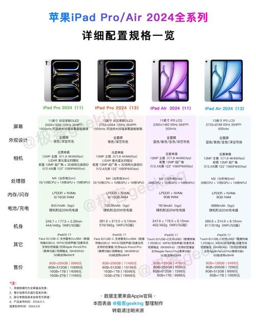 平板ipad最新报价，平板报价大全-第5张图片-优品飞百科