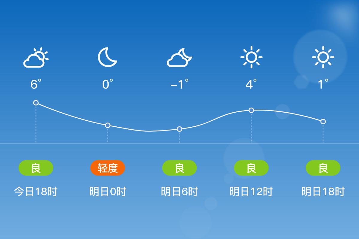 怀化芷江天气预报？怀化芷江天气预报15天查询结果？-第2张图片-优品飞百科