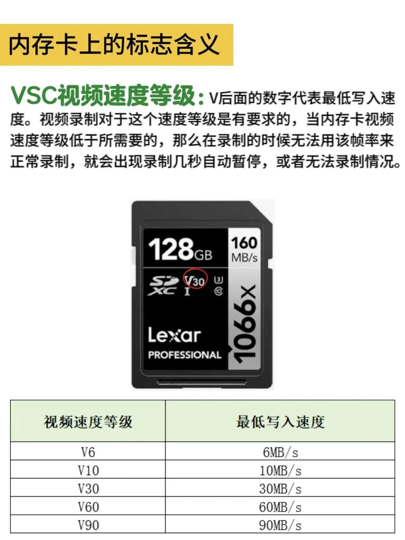 单反相机用什么内存卡比较好，单反相机内存卡一般买多大的-第2张图片-优品飞百科