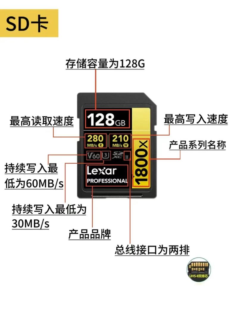 单反相机用什么内存卡比较好，单反相机内存卡一般买多大的-第4张图片-优品飞百科