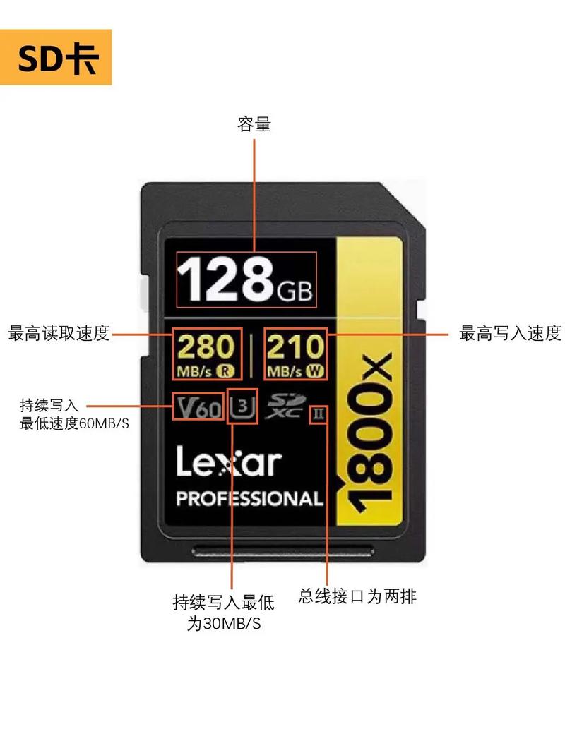 单反相机用什么内存卡比较好，单反相机内存卡一般买多大的-第5张图片-优品飞百科