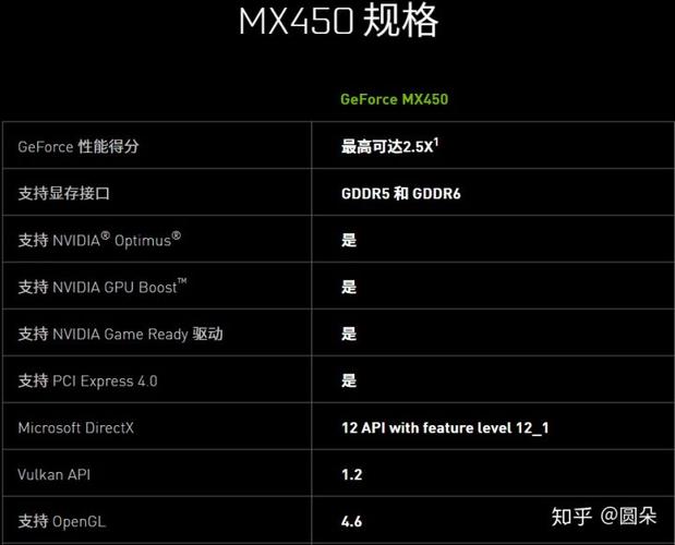 mx450属于什么档次的显卡能吃鸡吗？mx450算什么显卡？-第4张图片-优品飞百科