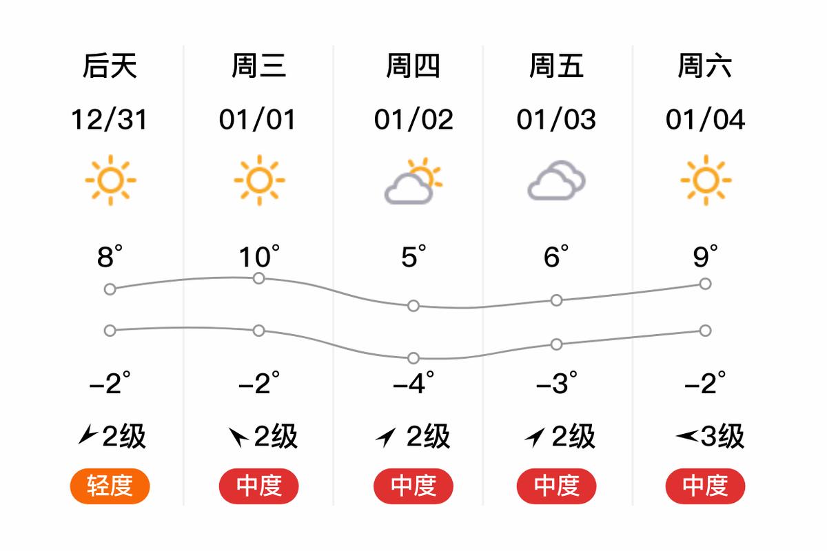 河南登封天气预报，中国河南省登封天气-第2张图片-优品飞百科