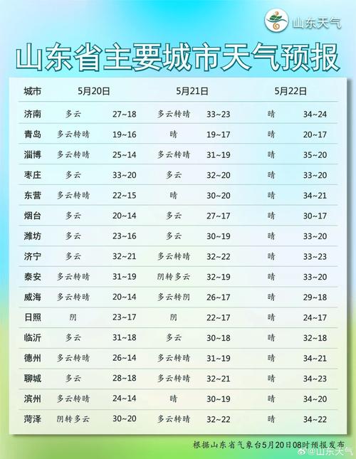 山东枣庄天气预报，山东枣庄天气预报15天查询？-第2张图片-优品飞百科