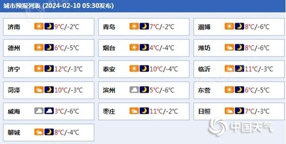 山东枣庄天气预报，山东枣庄天气预报15天查询？-第3张图片-优品飞百科