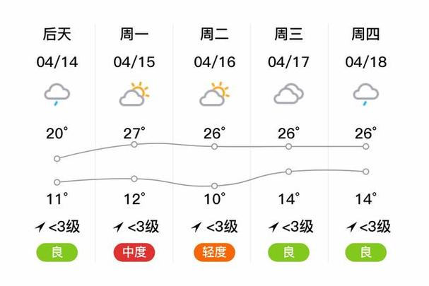 山东枣庄天气预报，山东枣庄天气预报15天查询？-第4张图片-优品飞百科