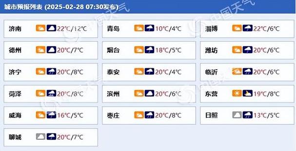 山东枣庄天气预报，山东枣庄天气预报15天查询？-第6张图片-优品飞百科