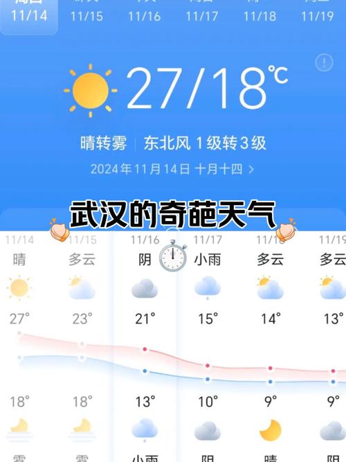 武汉天气预报30天，武汉市天气预报 15天