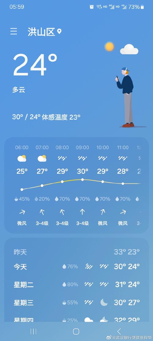 武汉天气预报30天，武汉市天气预报 15天-第3张图片-优品飞百科