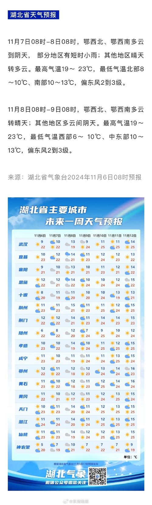 武汉天气预报30天，武汉市天气预报 15天-第4张图片-优品飞百科