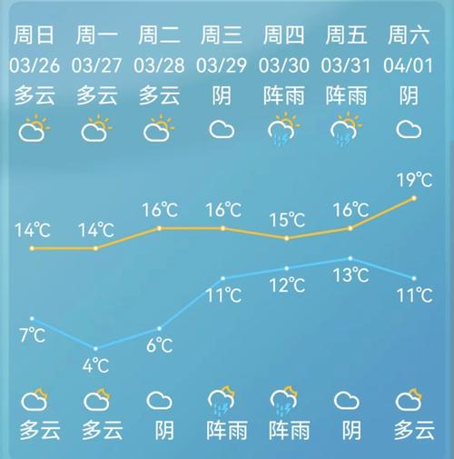 宁波天气预报15天？宁波天气预报15天一个月？-第2张图片-优品飞百科