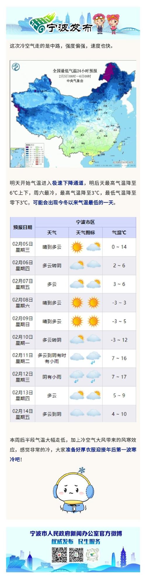 宁波天气预报15天？宁波天气预报15天一个月？-第3张图片-优品飞百科