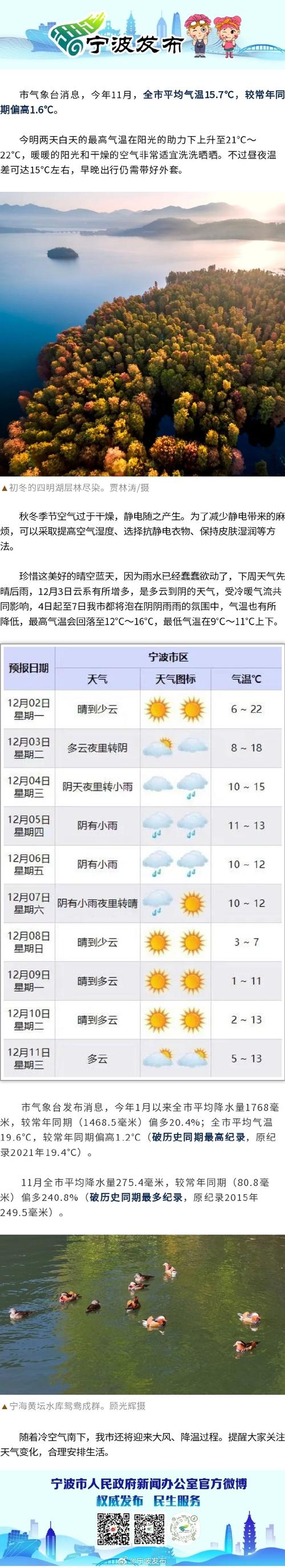 宁波天气预报15天？宁波天气预报15天一个月？-第4张图片-优品飞百科