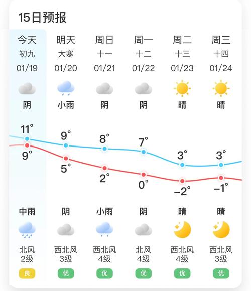 宁波天气预报15天？宁波天气预报15天一个月？-第7张图片-优品飞百科