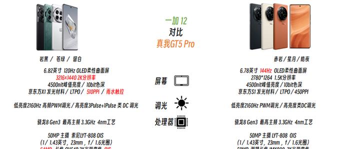 一加和realme哪个好，一加和realme那个好-第1张图片-优品飞百科