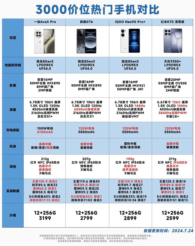一加和realme哪个好，一加和realme那个好-第4张图片-优品飞百科