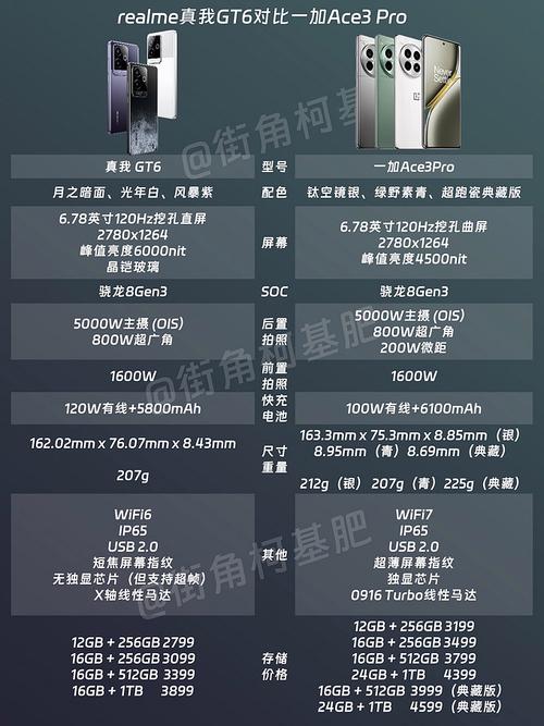 一加和realme哪个好，一加和realme那个好-第7张图片-优品飞百科