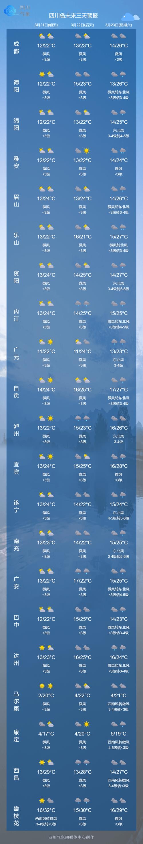 河南开封天气预报？河南开封天气预报7天？-第1张图片-优品飞百科